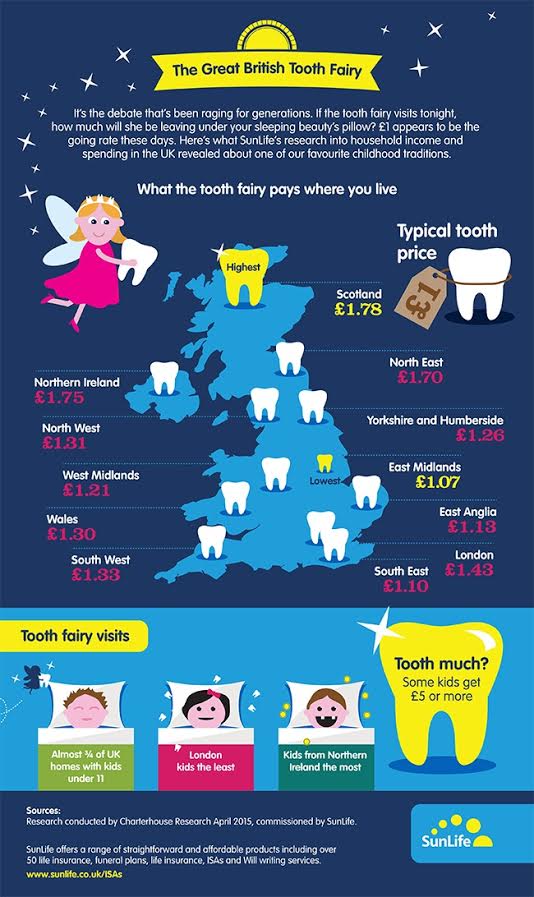 The Great British Tooth Fairy
